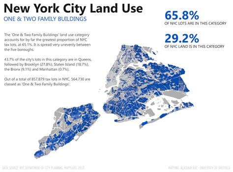 Challenges of implementing MAP New York City Tax Map
